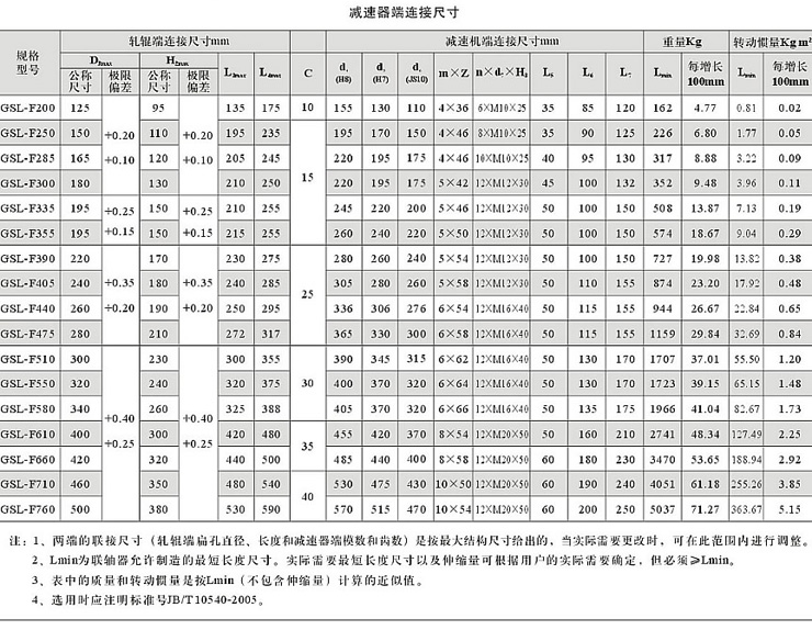 GSL-F反裝長(zhǎng)伸縮鼓形齒聯(lián)軸器